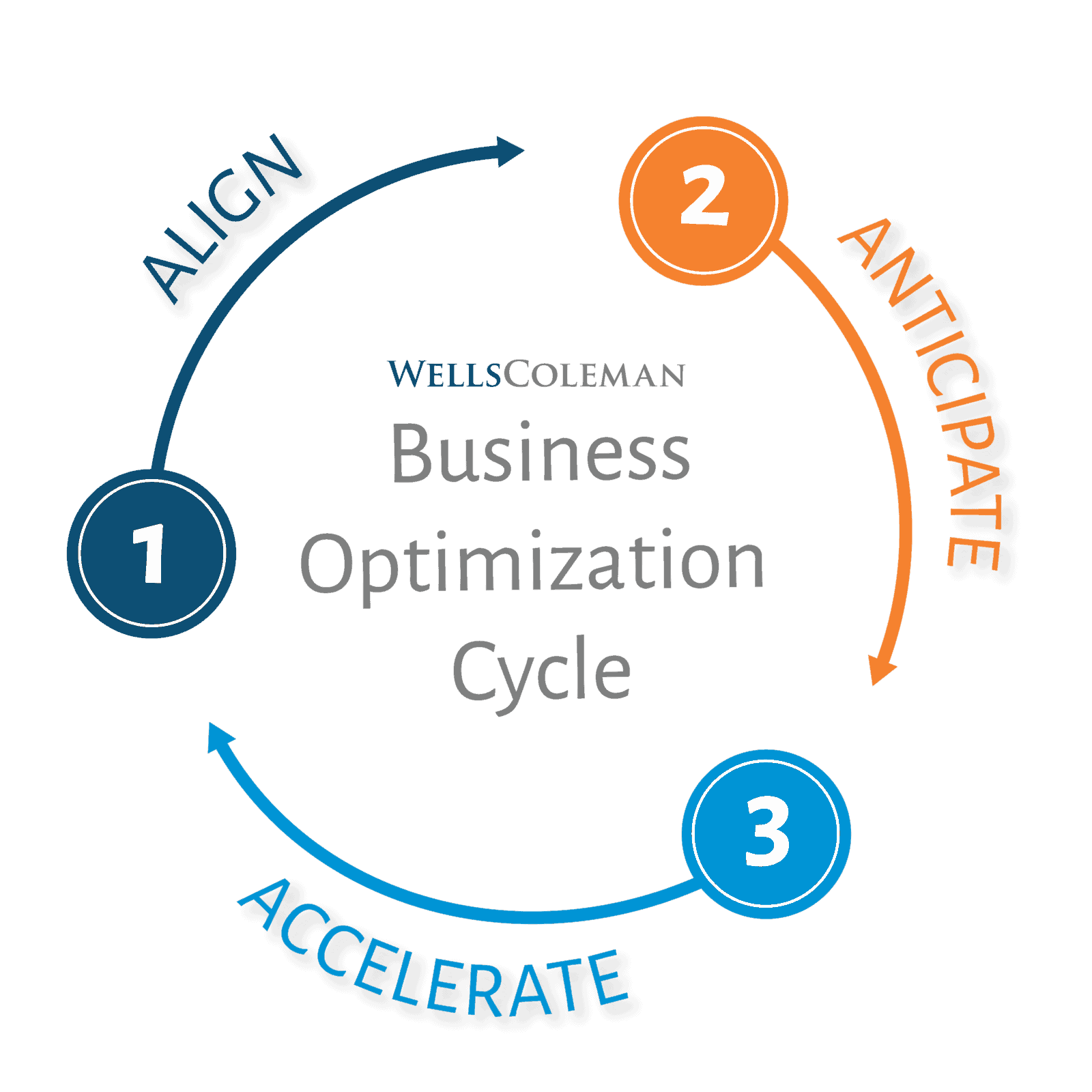 Business Optimization Cycle Rotate-01 Business Optimization Cycle Rotate-01